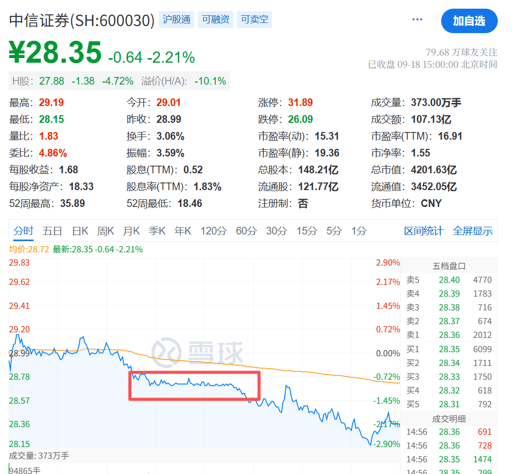 大跳水！原因<strong></p>
<p>美股的缺点</strong>，找到了！