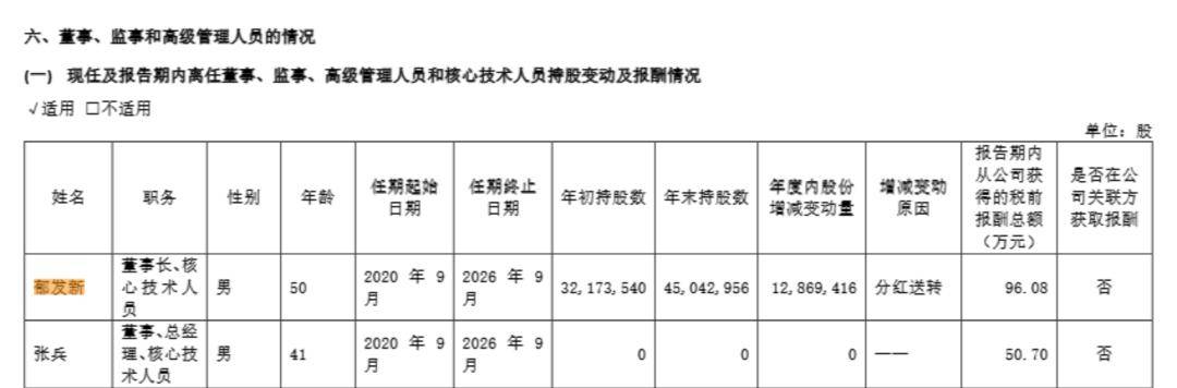 浙江大学教授突遭留置<strong></p>
<p>美元</strong>，身家高达31亿元
