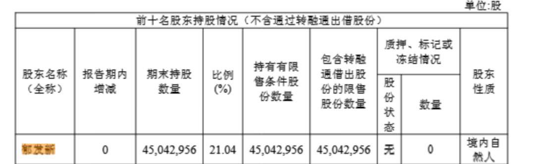 浙江大学教授突遭留置<strong></p>
<p>美元</strong>，身家高达31亿元