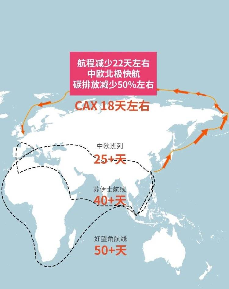 18天直达欧洲<strong></p>
<p>美股</strong>！“中欧北极快航”开通