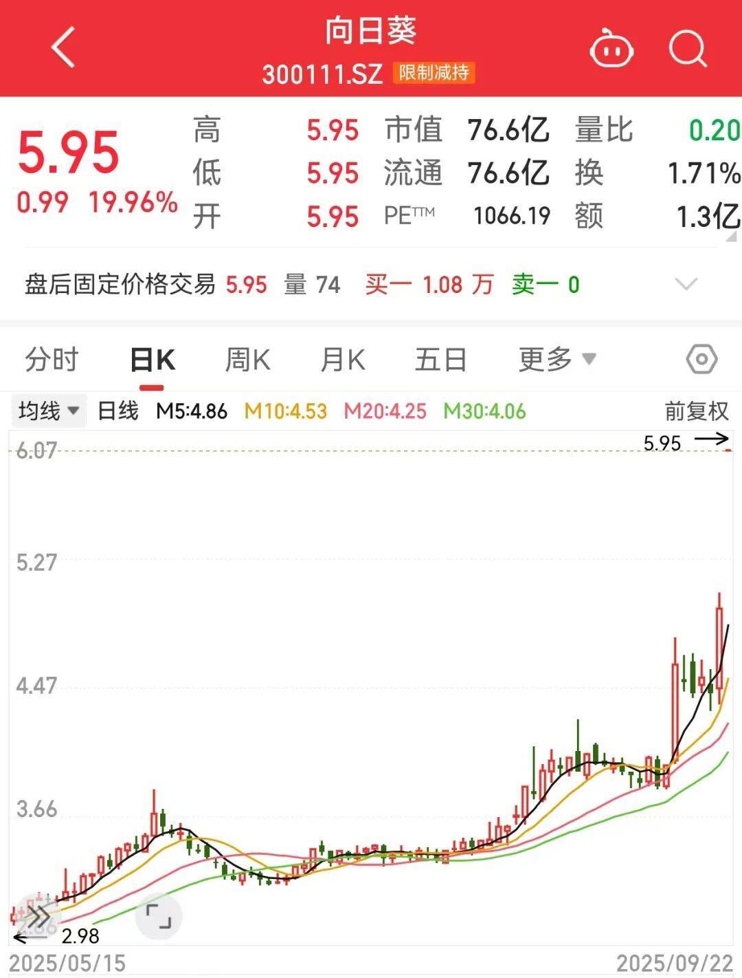 300111<strong></p>
<p>美股</strong>，“一”字涨停！新型固态电池问世，多家公司透露最新进展