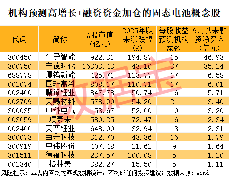 300111<strong></p>
<p>美股</strong>，“一”字涨停！新型固态电池问世，多家公司透露最新进展