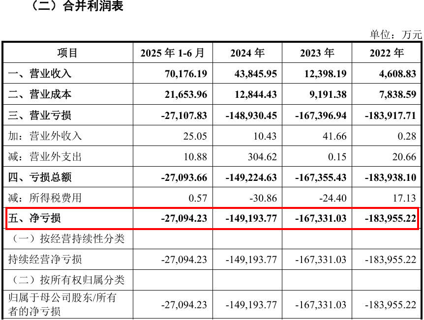 “中国英伟达”上会了<strong></p>
<p>美股</strong>，能否改写芯片战争？