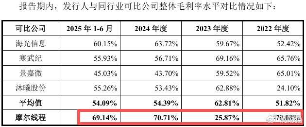 “中国英伟达”上会了<strong></p>
<p>美股</strong>，能否改写芯片战争？