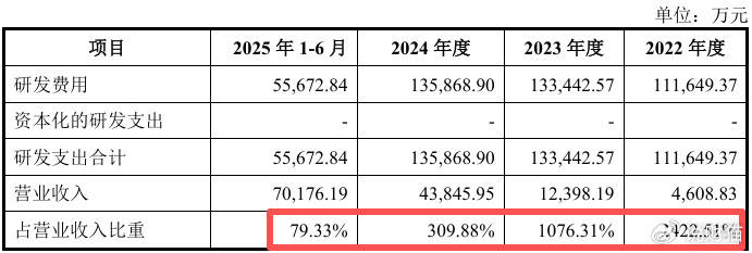 “中国英伟达”上会了<strong></p>
<p>美股</strong>，能否改写芯片战争？