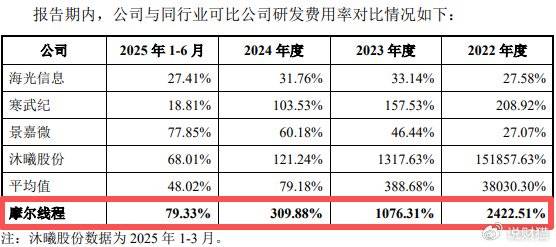 “中国英伟达”上会了<strong></p>
<p>美股</strong>，能否改写芯片战争？