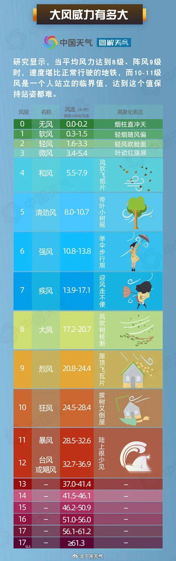 又有新台风生成<strong></p>
<p>美股怎么分析</strong>！“桦加沙”最新登陆时间地点预测 →