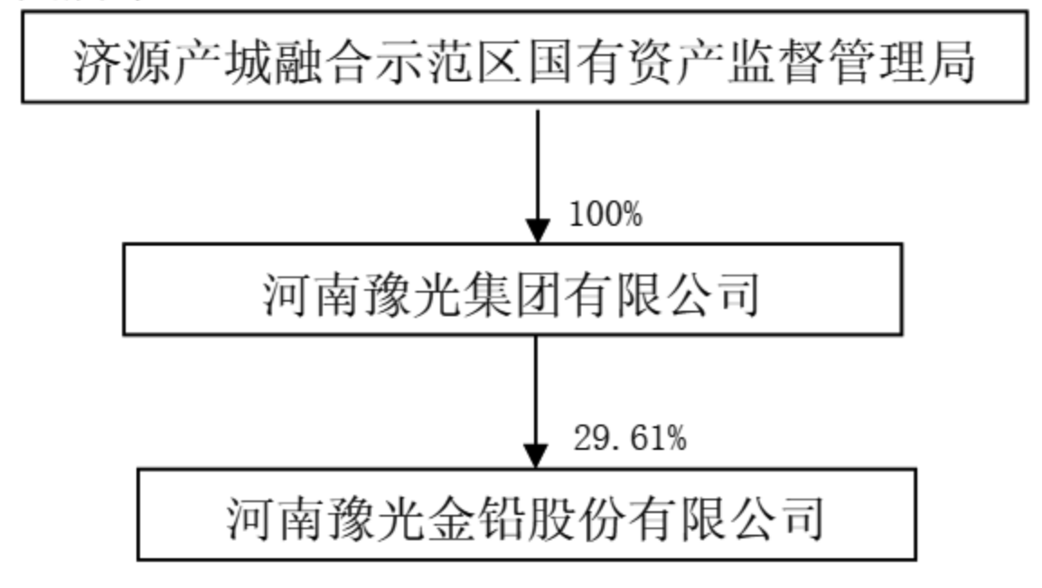 河南营收900亿国企更名！为中国500强企业<strong></p>
<p>美股怎么分析</strong>，股权将划转