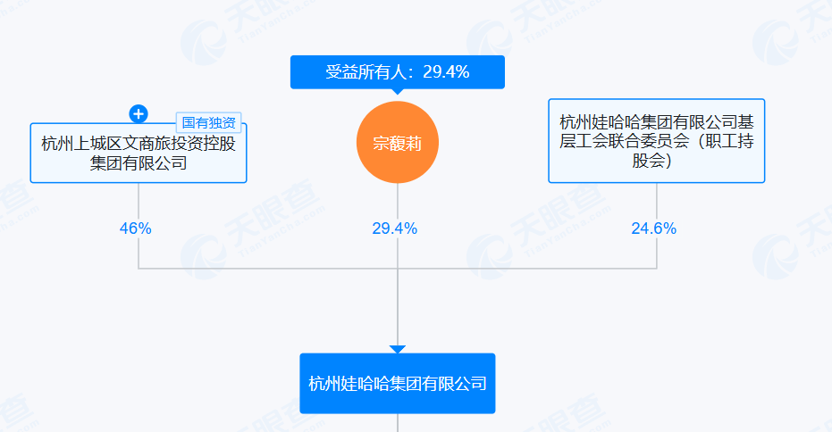 宗馥莉强推“娃小宗”<strong></p>
<p>美股怎么分析</strong>，娃哈哈经销商直摇头