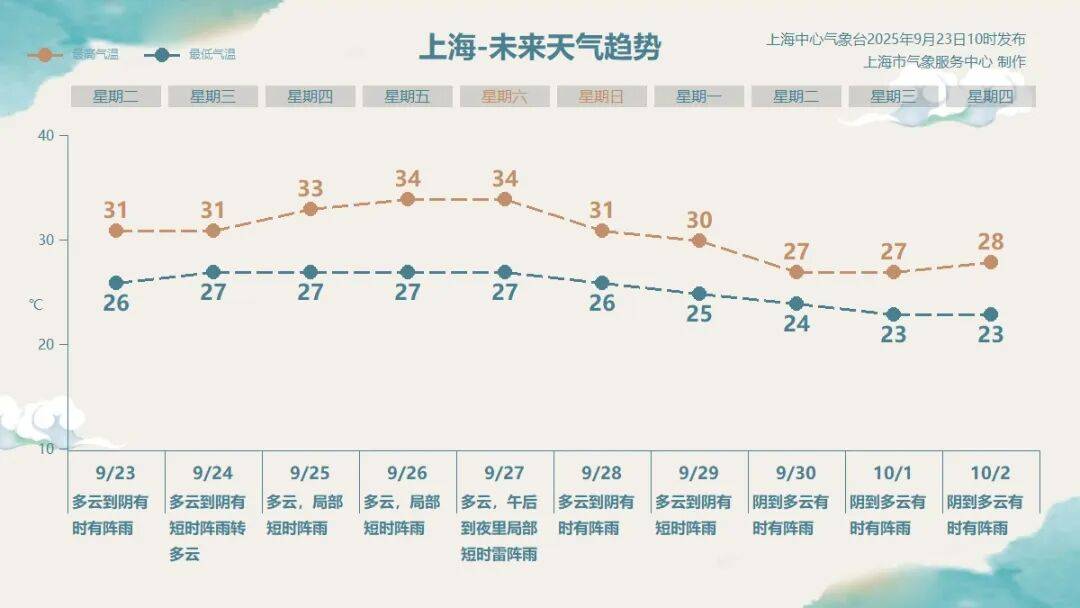 "桦加沙"强度接近地球上限？回应"停课停工停产"持续扩大！上海多区下雨<strong></p>
<p>美股怎么分析</strong>，这天迎大转折