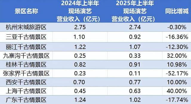 顶流<strong></p>
<p>美股涨跌停</strong>，也没用了？
