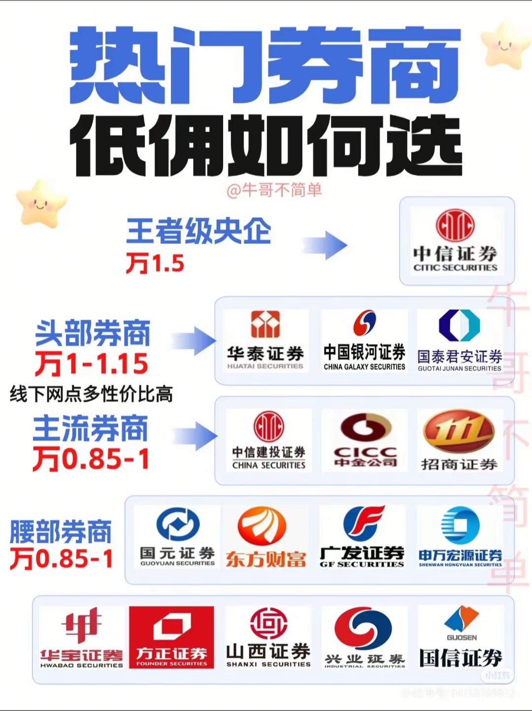 证券开户哪家佣金低(证券开户哪个证券公司佣金低)