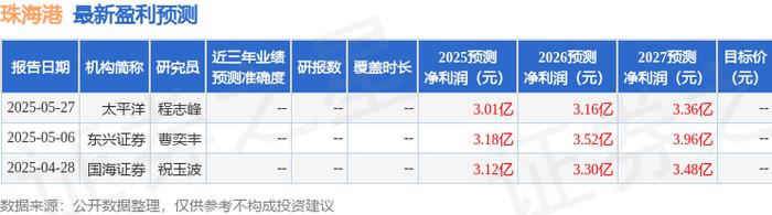 东兴证券研究所(东兴证券研究所主任)
