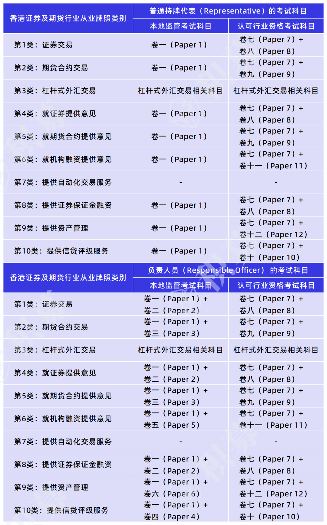 证券从业资格有效时间(证券从业资格证书有效期限)