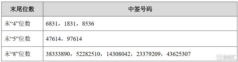 招商证券电话号码(招商证券电话号码大全)