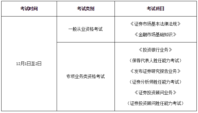 证券从业报名费(证券从业报名费用是多少)