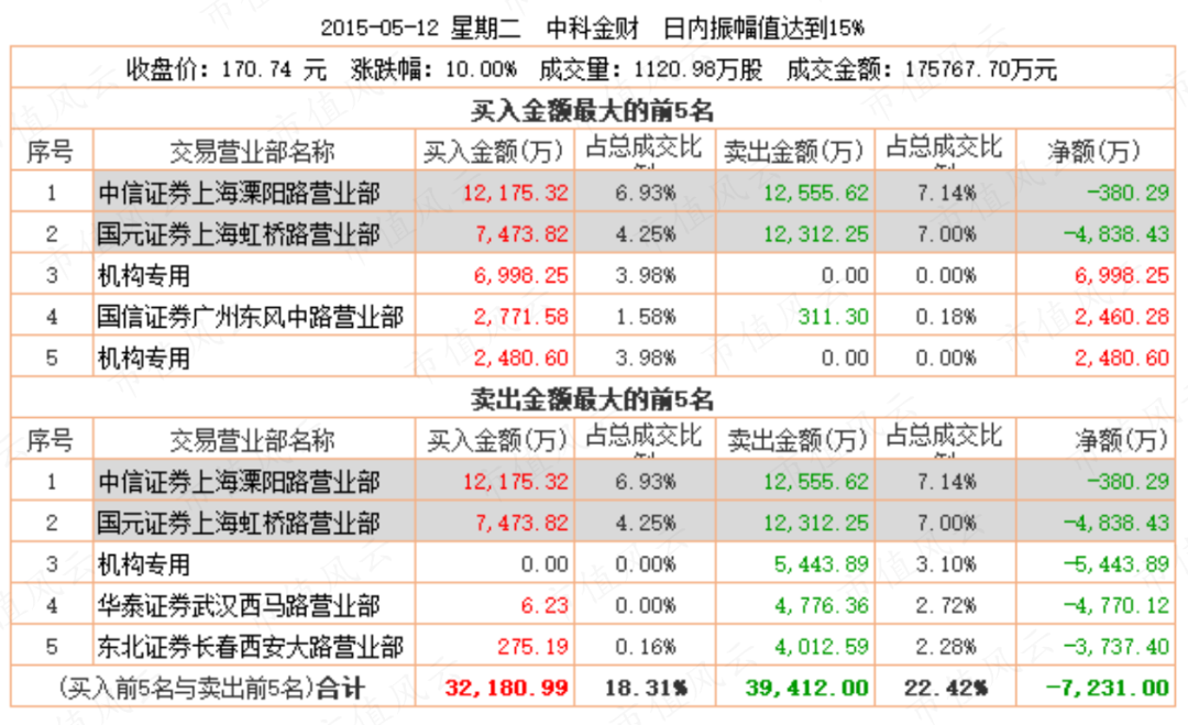 证券部游资(游资证券席位)