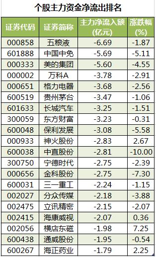 上海证券排名(上海证券排名100强)